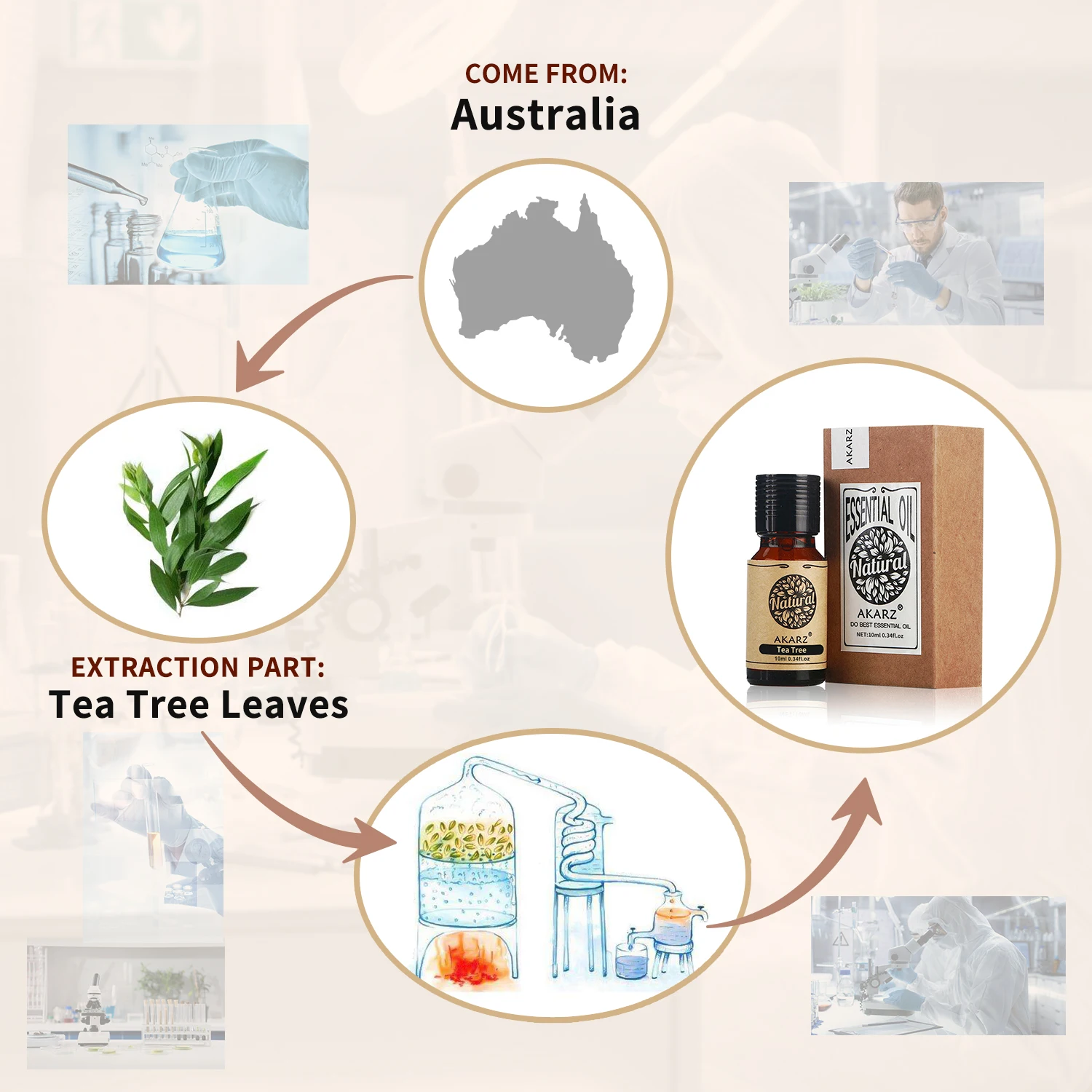 AKARZ Tea Tree Essential Oil N - Sandalwood Perfume Oil recension och pris